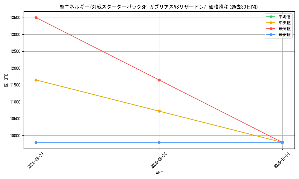 card_23778_series_61085_rarity_95225_graph
