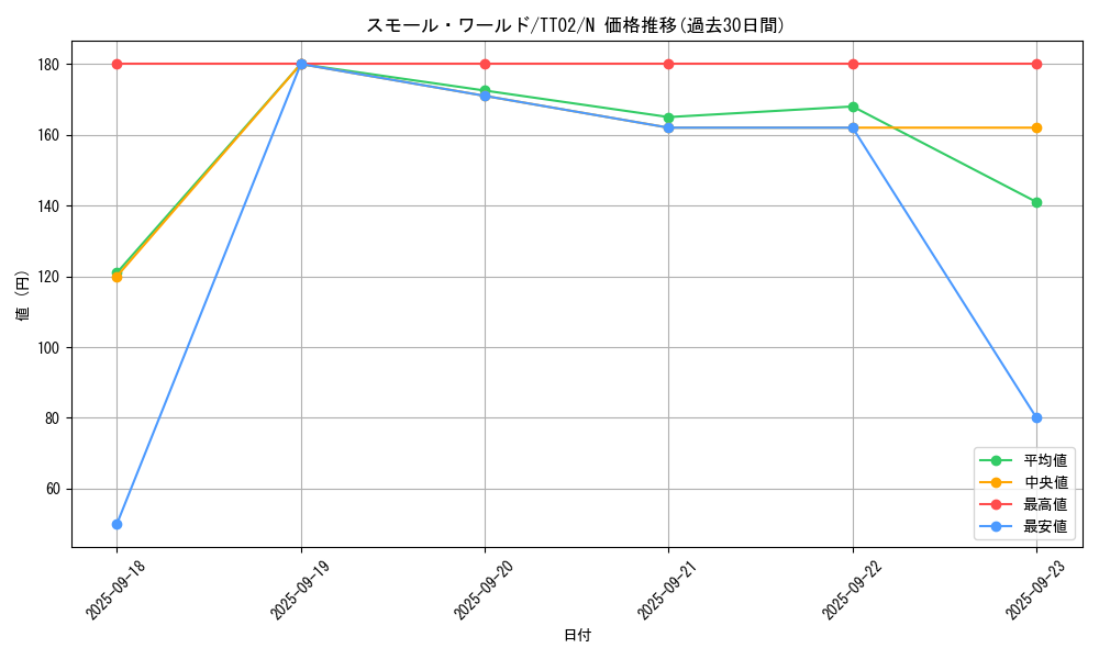 card_2377_series_2048_rarity_1_graph