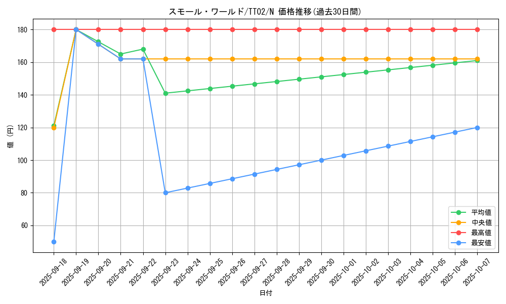 card_2377_series_2048_rarity_1_graph