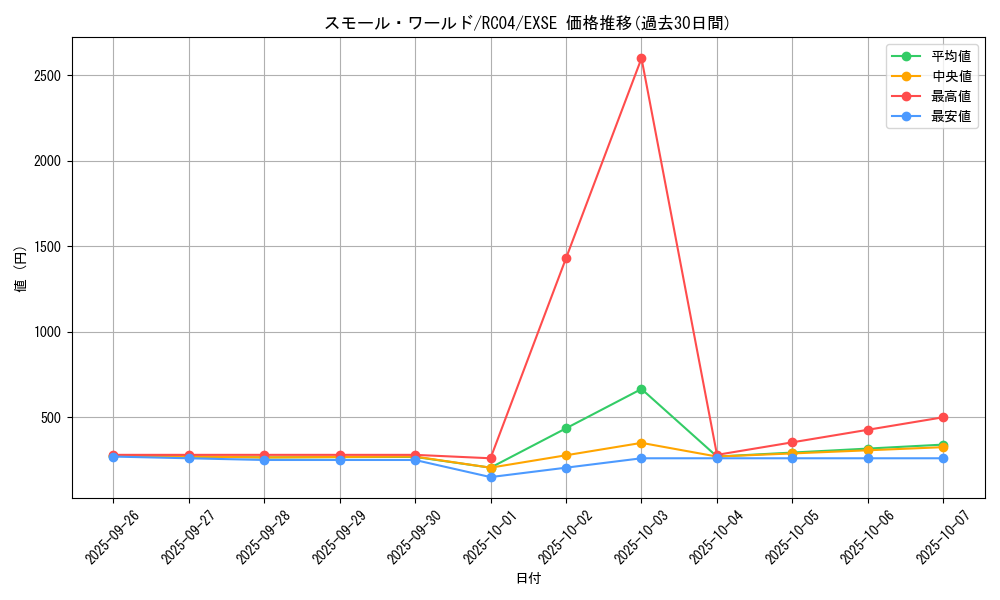 card_2377_series_5072_rarity_1021_graph