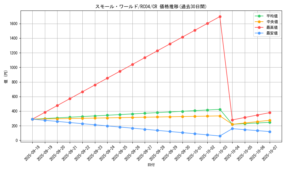 card_2377_series_5072_rarity_1299_graph