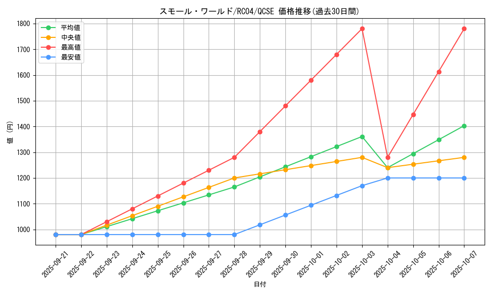 card_2377_series_5072_rarity_408_graph