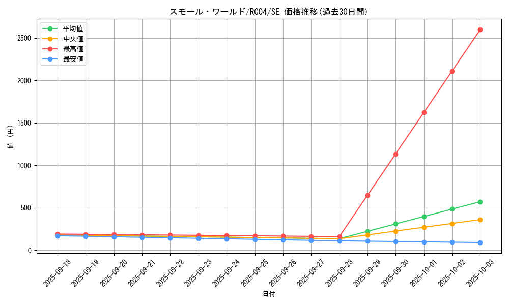 card_2377_series_5072_rarity_5_graph