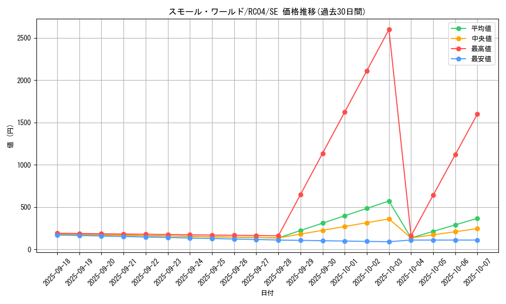 card_2377_series_5072_rarity_5_graph