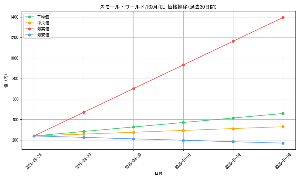 card_2377_series_5072_rarity_77_graph