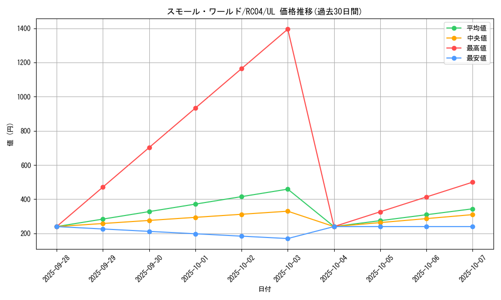 card_2377_series_5072_rarity_77_graph