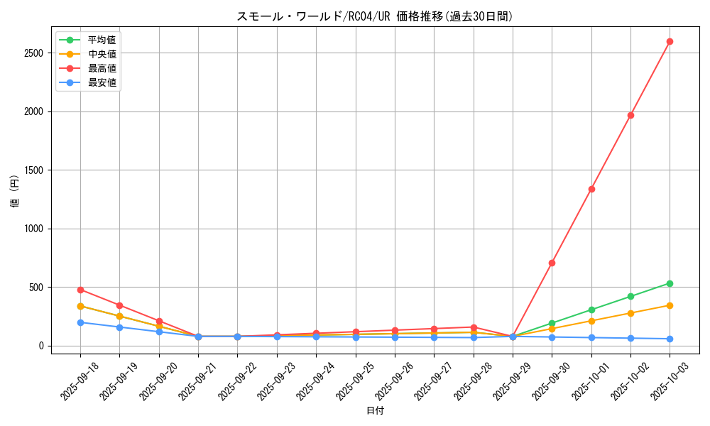 card_2377_series_5072_rarity_7_graph
