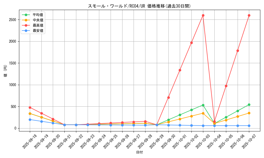 card_2377_series_5072_rarity_7_graph
