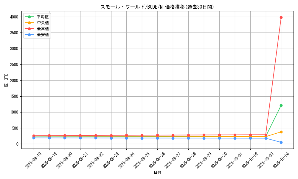 card_2377_series_5224_rarity_1_graph