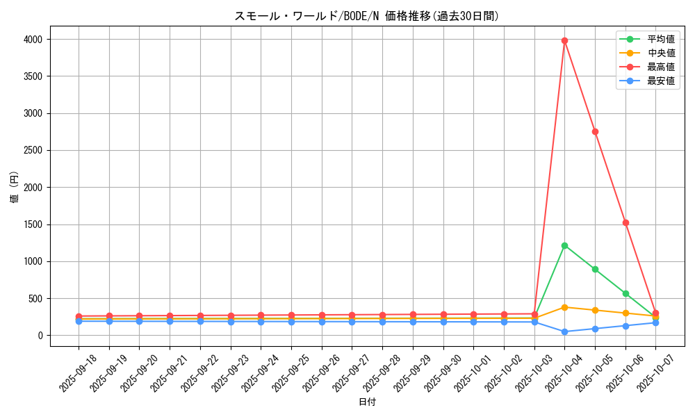 card_2377_series_5224_rarity_1_graph
