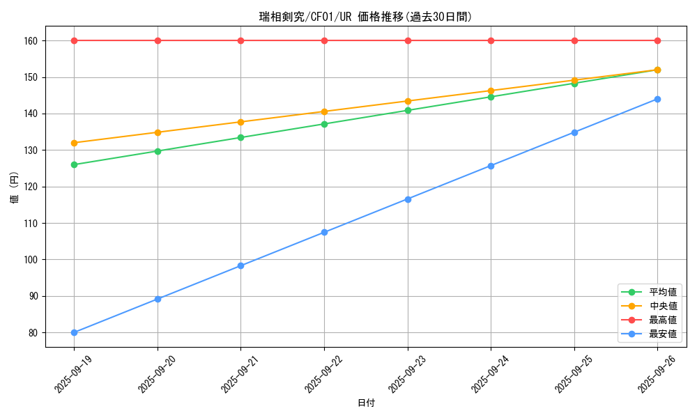 card_2378_series_1019_rarity_7_graph