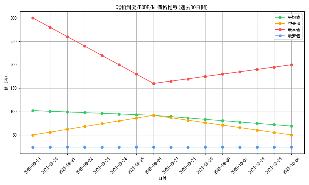card_2378_series_5224_rarity_1_graph
