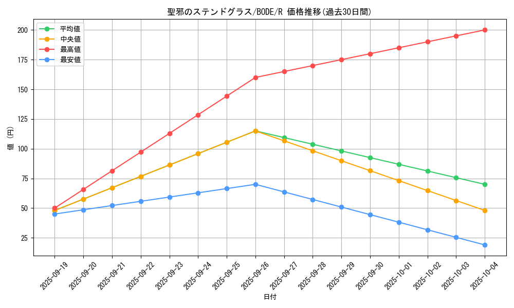 card_2379_series_5224_rarity_62_graph