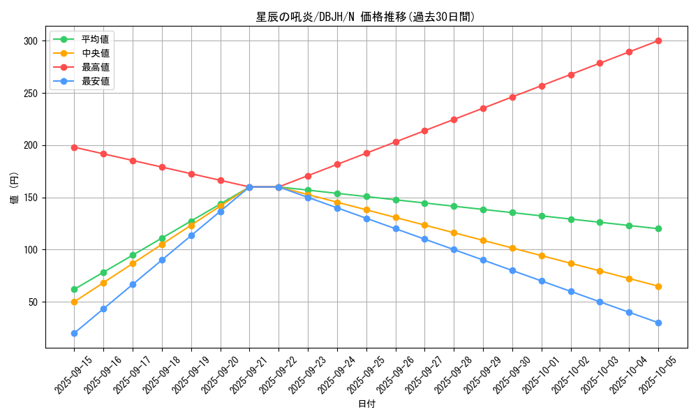 card_237_series_335_rarity_1_graph