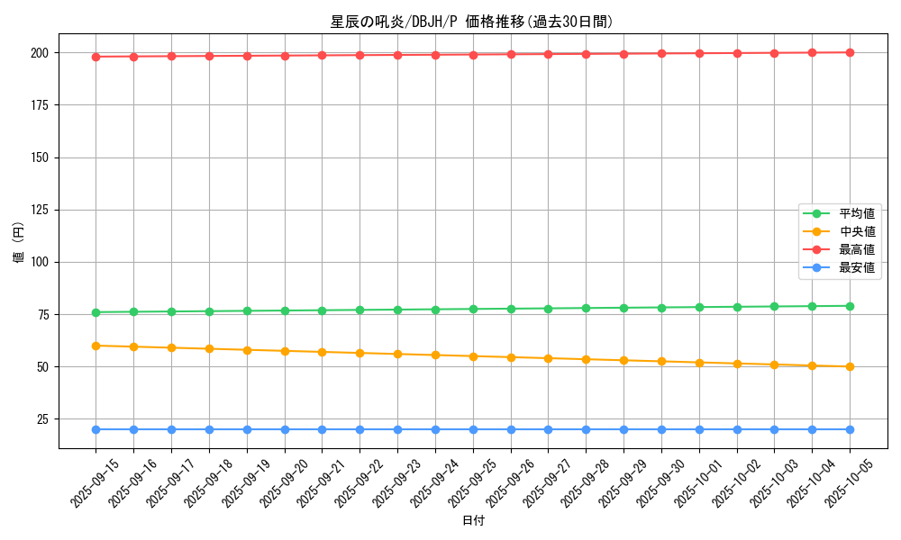 card_237_series_335_rarity_2_graph