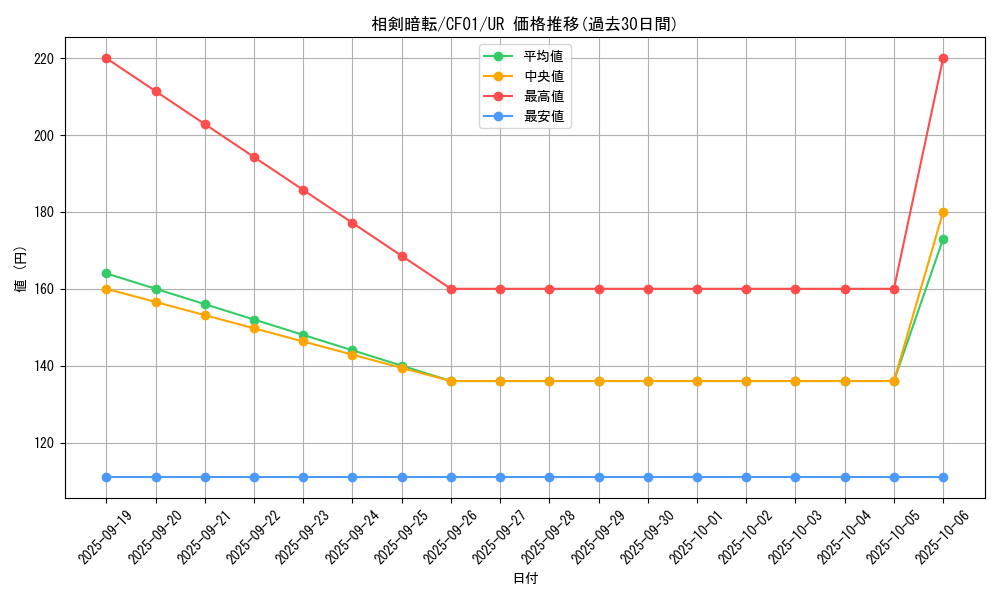 card_2380_series_1019_rarity_7_graph