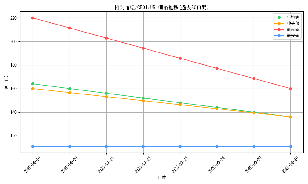 card_2380_series_1019_rarity_7_graph