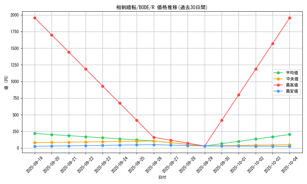 card_2380_series_5224_rarity_62_graph