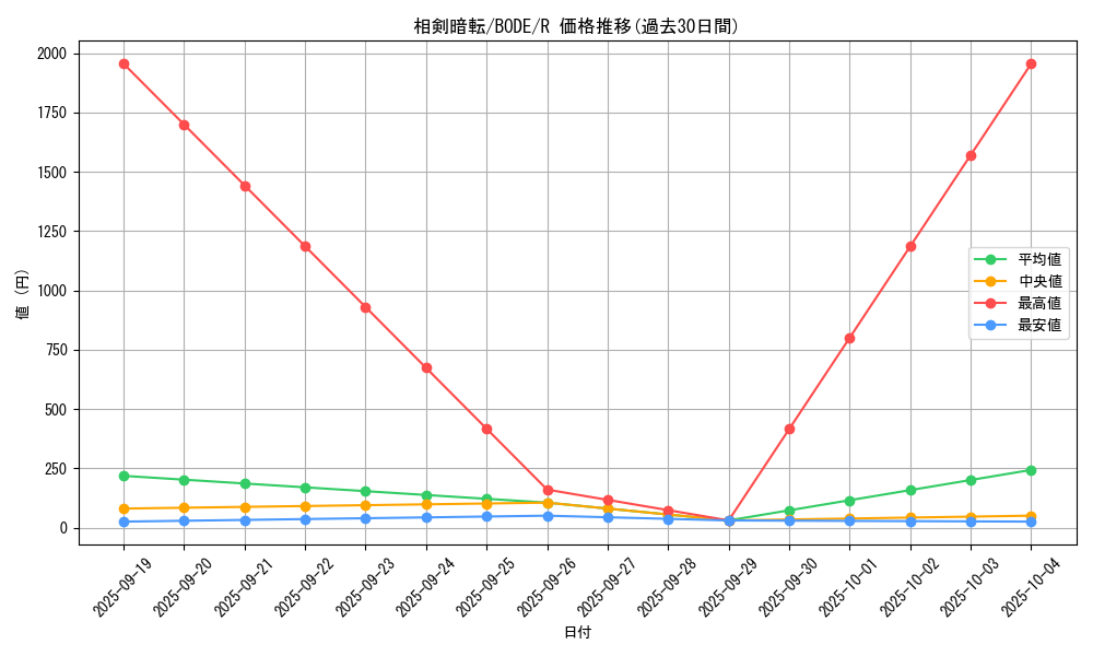 card_2380_series_5224_rarity_62_graph
