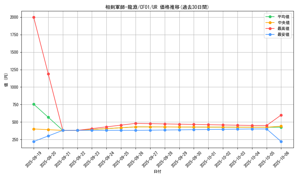 card_2381_series_1019_rarity_7_graph