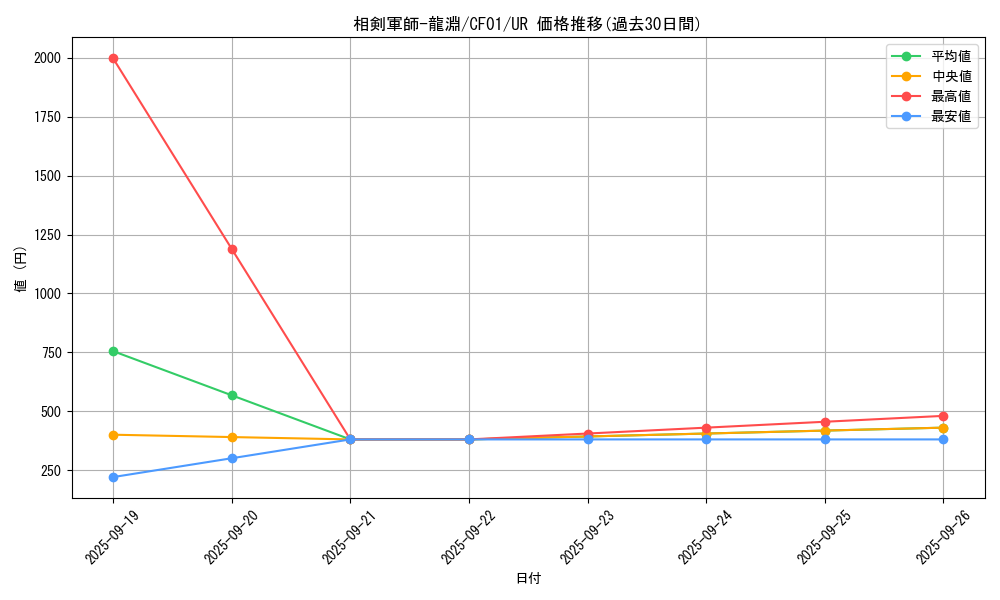 card_2381_series_1019_rarity_7_graph