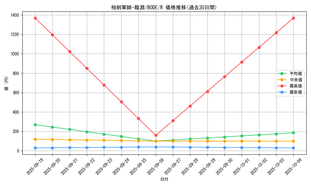 card_2381_series_5224_rarity_62_graph