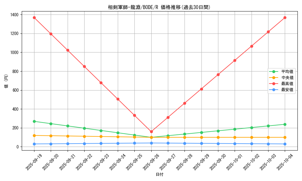 card_2381_series_5224_rarity_62_graph
