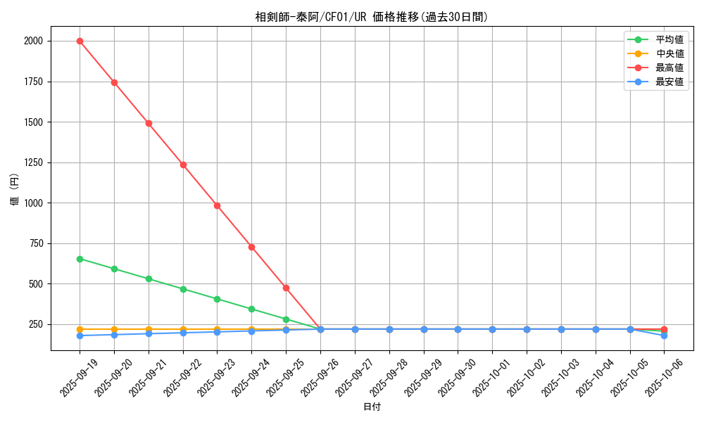 card_2382_series_1019_rarity_7_graph