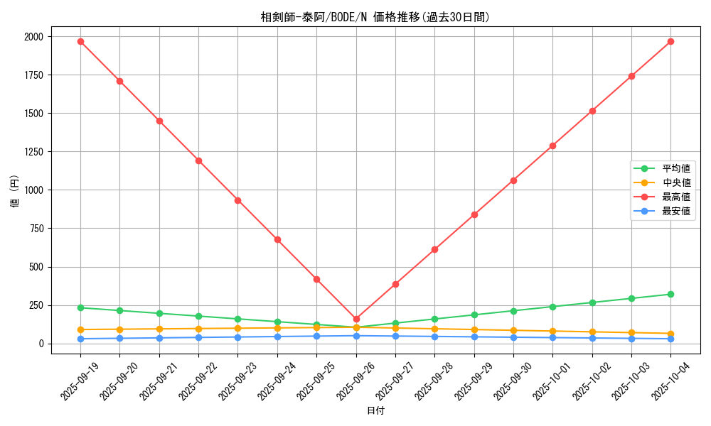 card_2382_series_5224_rarity_1_graph