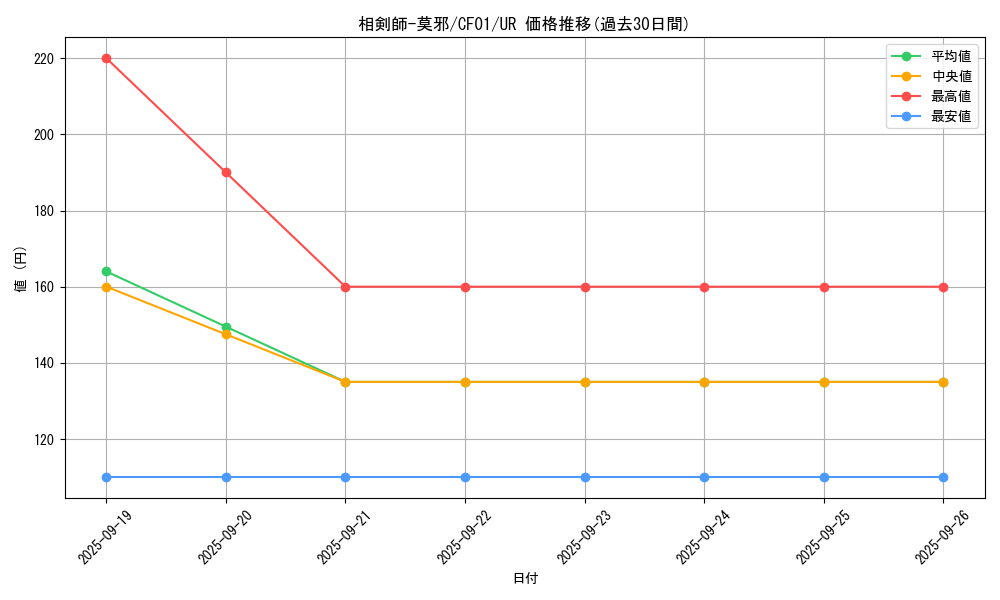 card_2383_series_1019_rarity_7_graph
