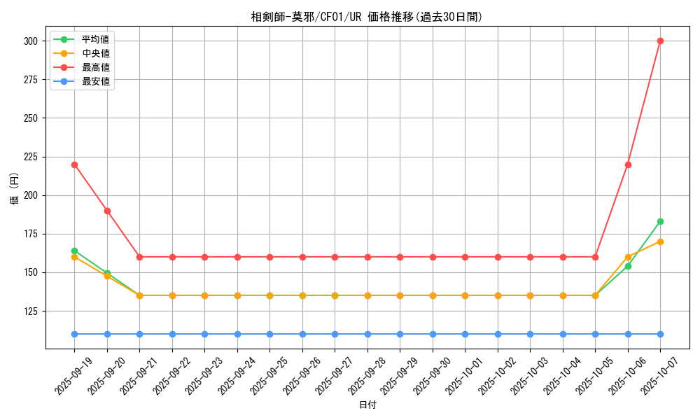 card_2383_series_1019_rarity_7_graph