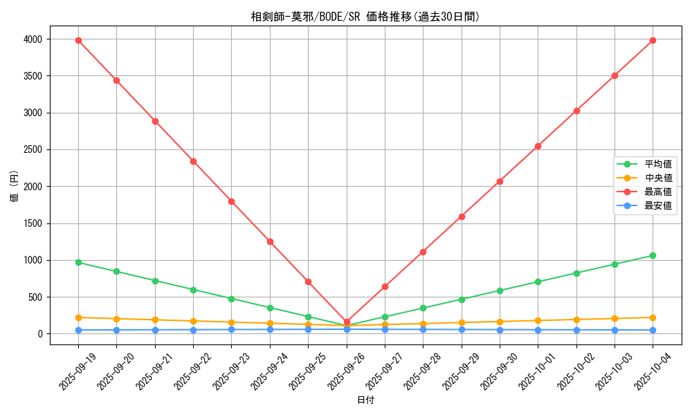 card_2383_series_5224_rarity_3_graph