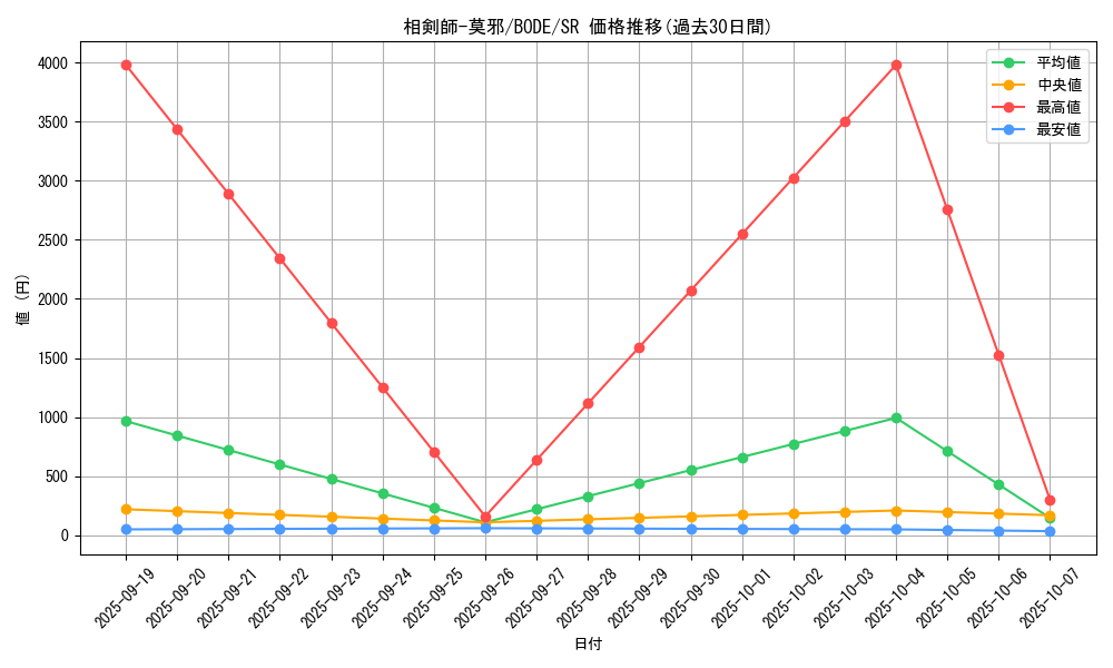 card_2383_series_5224_rarity_3_graph