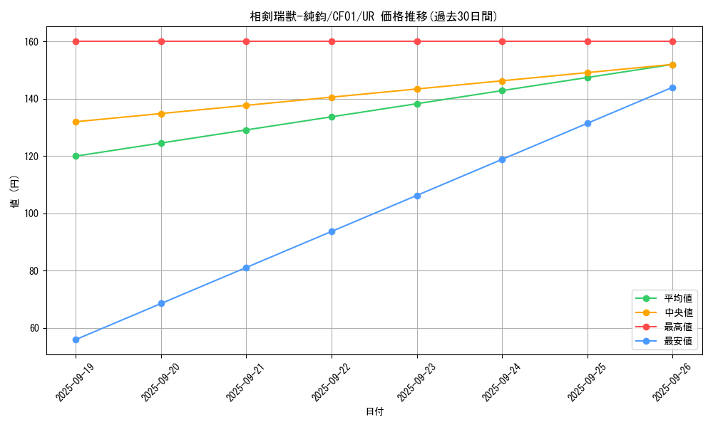 card_2384_series_1019_rarity_7_graph