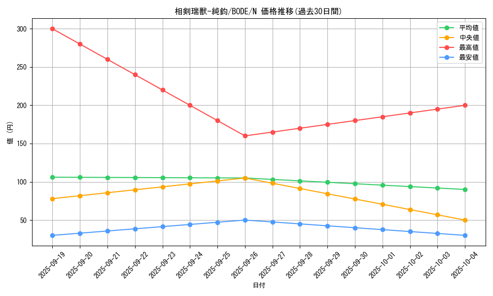 card_2384_series_5224_rarity_1_graph