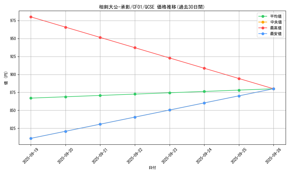 card_2385_series_1019_rarity_408_graph