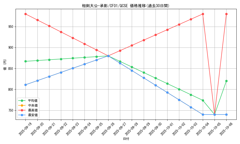 card_2385_series_1019_rarity_408_graph