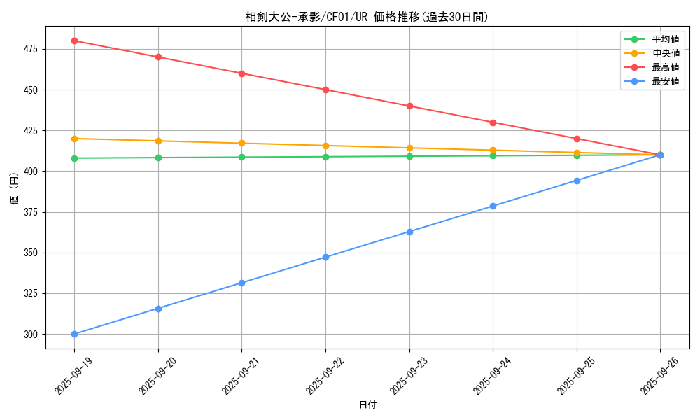 card_2385_series_1019_rarity_7_graph