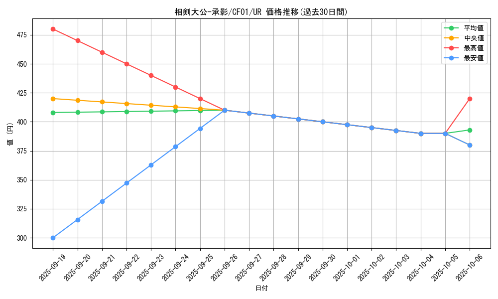 card_2385_series_1019_rarity_7_graph