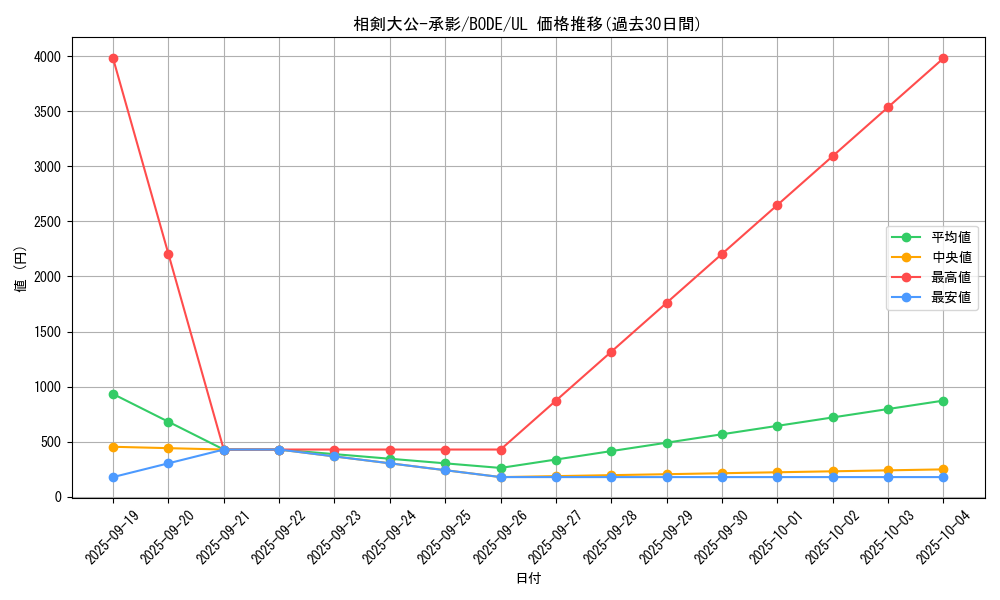 card_2385_series_5224_rarity_77_graph