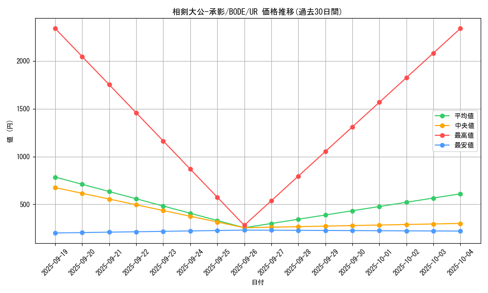 card_2385_series_5224_rarity_7_graph