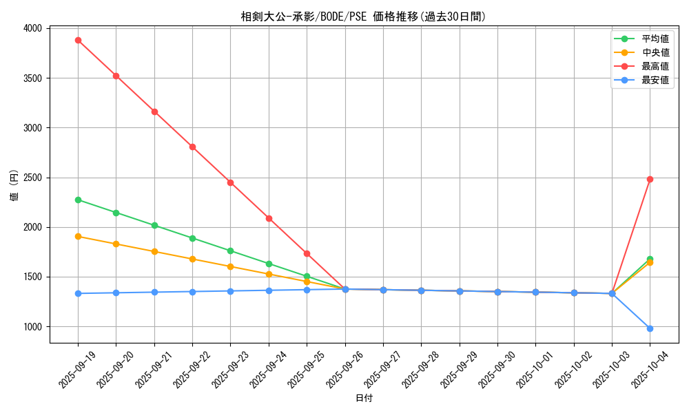 card_2385_series_5224_rarity_8_graph