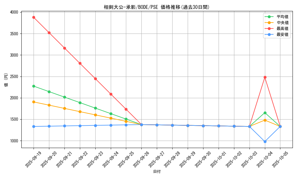 card_2385_series_5224_rarity_8_graph