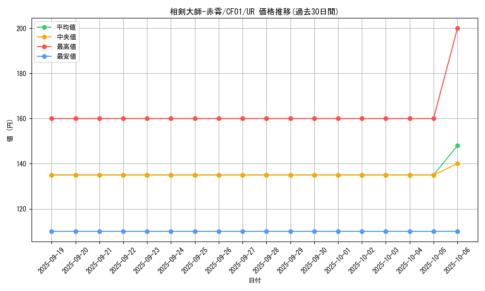 card_2386_series_1019_rarity_7_graph
