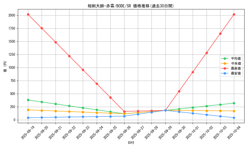 card_2386_series_5224_rarity_3_graph