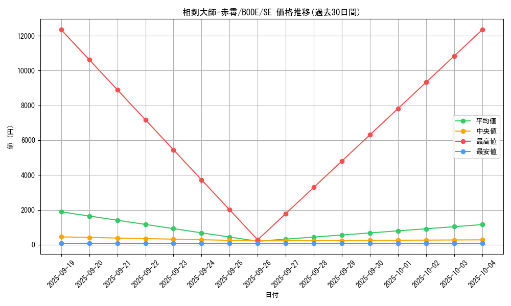card_2386_series_5224_rarity_5_graph