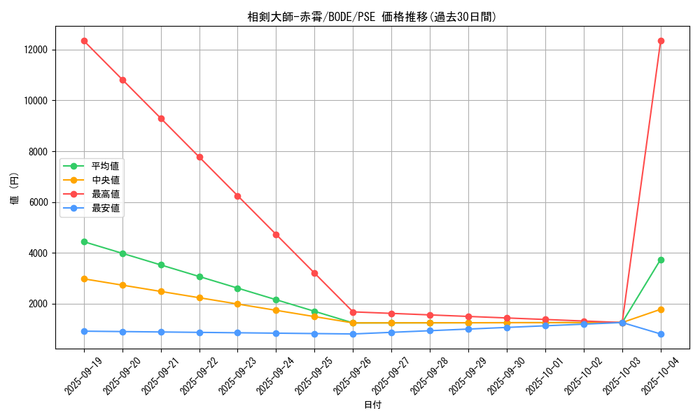card_2386_series_5224_rarity_8_graph