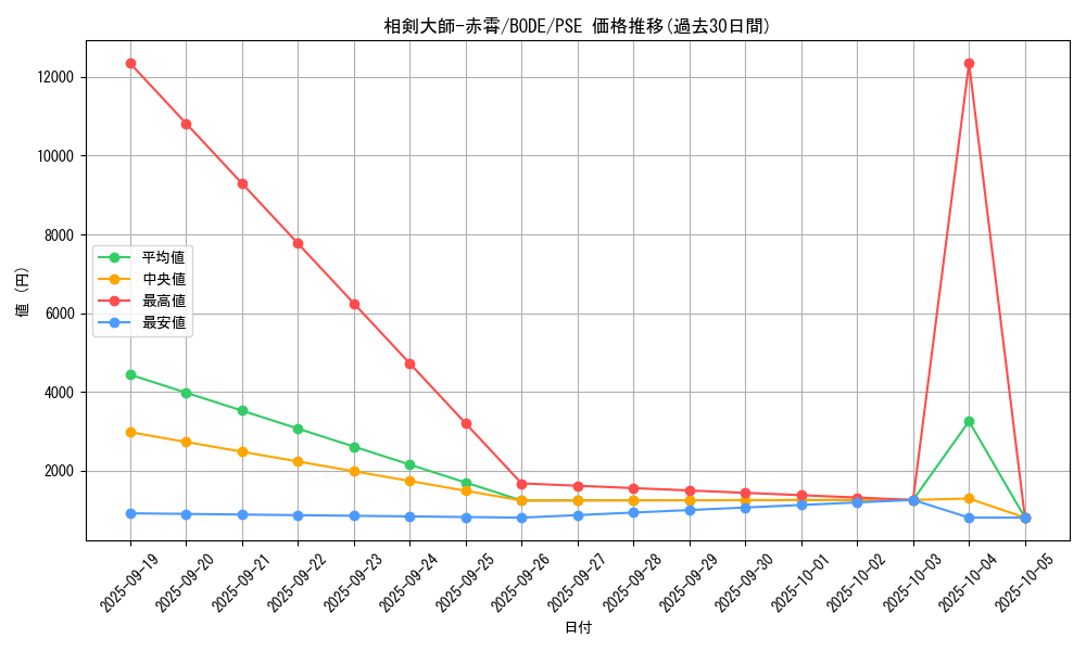 card_2386_series_5224_rarity_8_graph