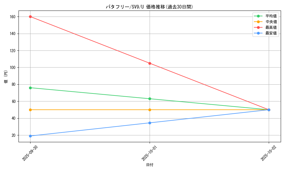 card_23877_series_61432_rarity_65215_graph