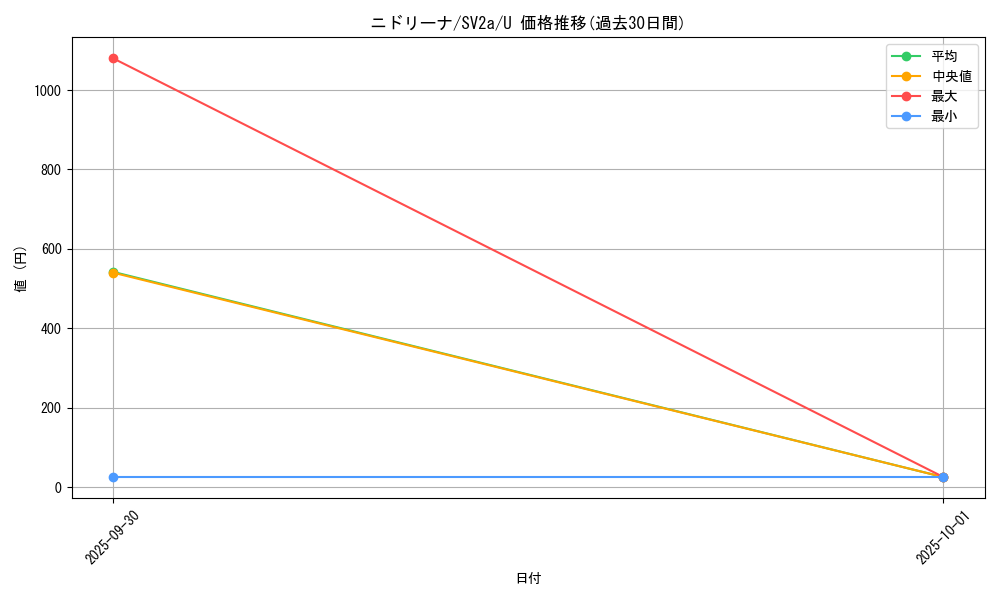 card_23879_series_61384_rarity_65215_graph